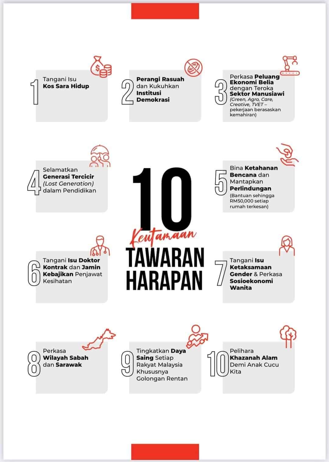 tawaran-harapan-pru15