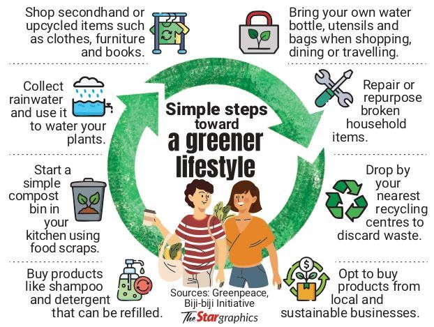 Starting small, sustainable habits at home will pave the way towards a greener lifestyle. Photo: TheStargraphics